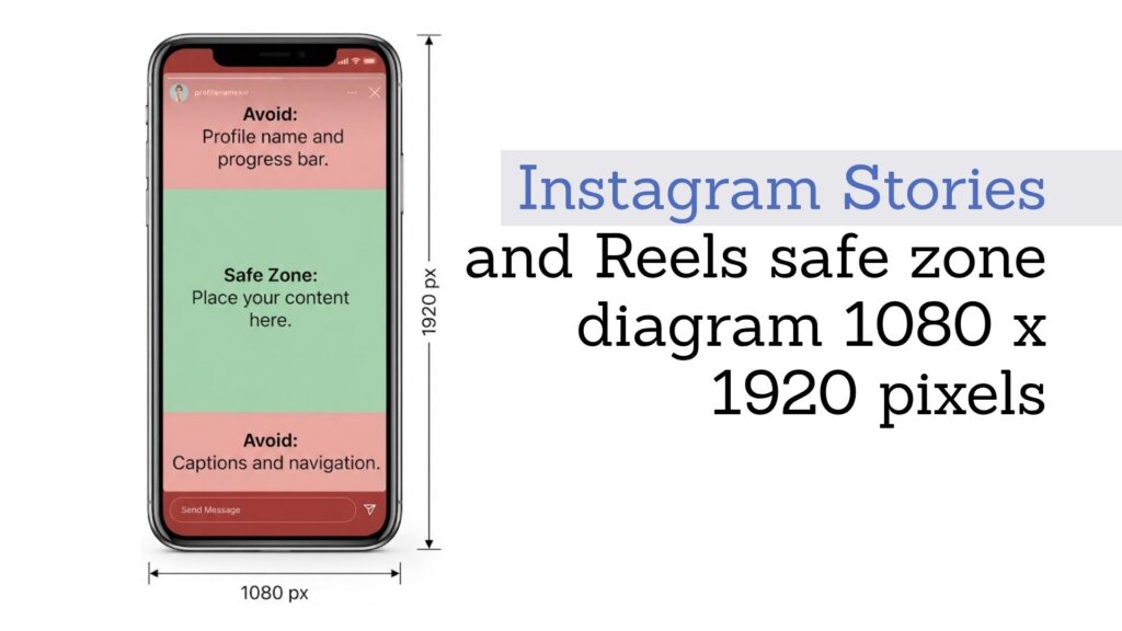 Instagram Stories and Reels safe zone diagram 1080 x 1920 pixels